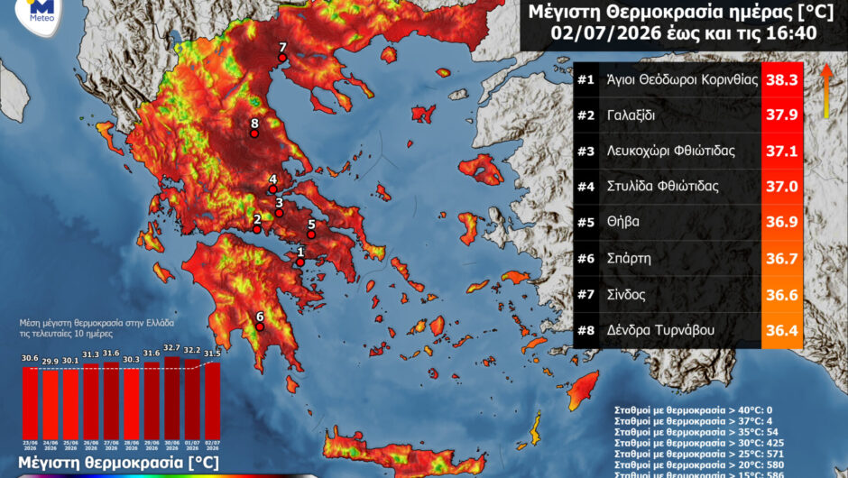 Η Λάρισα στις πιο ζεστές περιοχές της χώρας την Πέμπτη – Πάνω από τους 30 βαθμούς σχεδόν όλη η Ελλάδα